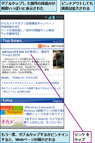 もう一度、ダブルタップするかピンチインすると、Webページが縮小される  ,ダブルタップし た箇所の段組みが画面いっぱいに表示された    ,ピンチアウトしても画面は拡大される,リンク をタップ  