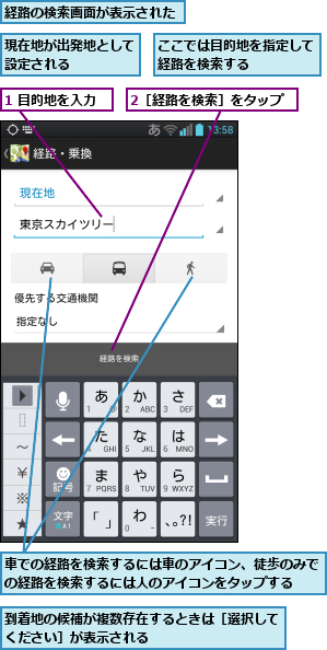 1 目的地を入力,2［経路を検索］をタップ,ここでは目的地を指定して経路を検索する    ,到着地の候補が複数存在するときは［選択してください］が表示される          ,現在地が出発地として設定される    ,経路の検索画面が表示された,車での経路を検索するには車のアイコン、徒歩のみでの経路を検索するには人のアイコンをタップする  