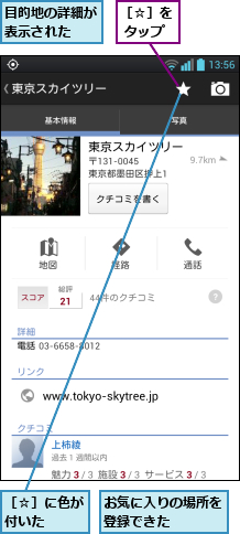 お気に入りの場所を登録できた    ,目的地の詳細が表示された  ,［☆］に色が付いた  ,［☆］を タップ