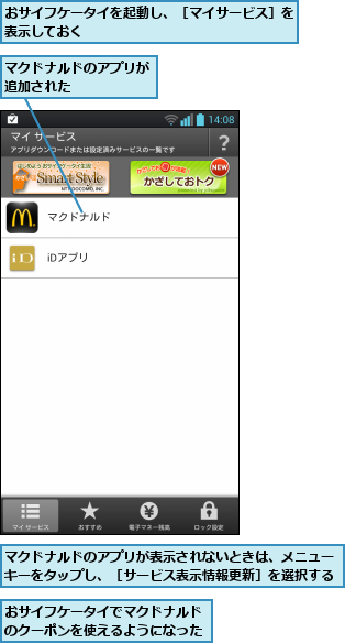 おサイフケータイでマクドナルドのクーポンを使えるようになった,おサイフケータイを起動し、［マイサービス］を表示しておく               ,マクドナルドのアプリが表示されないときは、メニューキーをタップし、［サービス表示情報更新］を選択する,マクドナルドのアプリが追加された      