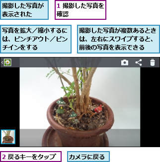 1 撮影した写真を確認      ,2 戻るキーをタップ,カメラに戻る,写真を拡大／縮小するには、ピンチアウト／ピンチインをする,撮影した写真が表示された  ,撮影した写真が複数あるときは、左右にスワイプすると、前後の写真を表示できる