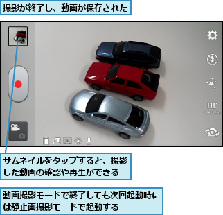 サムネイルをタップすると、撮影した動画の確認や再生ができる,動画撮影モードで終了しても次回起動時には静止画撮影モードで起動する    ,撮影が終了し、動画が保存された