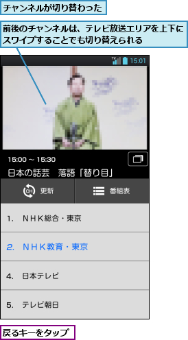 チャンネルが切り替わった,前後のチャンネルは、テレビ放送エリアを上下にスワイプすることでも切り替えられる    ,戻るキーをタップ