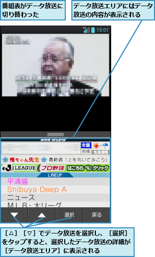 データ放送エリアにはデータ放送の内容が表示される  ,番組表がデータ放送に切り替わった    ,［△］［▽］でデータ放送を選択し、［選択］をタップすると、選択したデータ放送の詳細が［データ放送エリア］に表示される