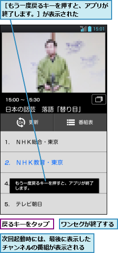 ワンセグが終了する,戻るキーをタップ,次回起動時には、最後に表示したチャンネルの番組が表示される,［もう一度戻るキーを押すと、アプリが終了します。］が表示された    