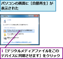 1［デジタルメディアファイルをこのデバイスに同期させます］をクリック,パソコンの画面に［自動再生］が表示された          