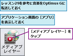 アプリケーション画面の［アプリ］を表示しておく        ,レッスン29を参考に音楽をOptimus Gに転送しておく        ,［メディアプ レイヤー］を タップ        