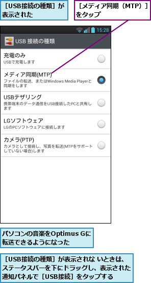 パソコンの音楽をOptimus Gに転送できるようになった,［USB接続の種類］が表示された    ,［USB接続の種類］が表示されな いときは、ステータスバーを下にドラッグし、表示された通知パネルで［USB接続］をタップする,［メディア同期（MTP）］をタップ      
