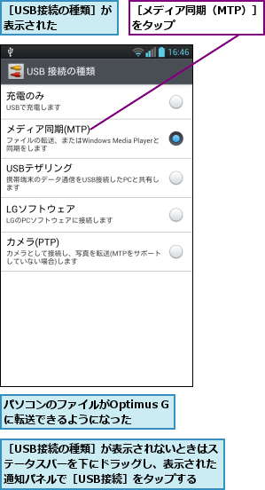 パソコンのファイルがOptimus Gに転送できるようになった,［USB接続の種類］が表示された    ,［USB接続の種類］が表示されないときはステータスバーを下にドラッグし、表示された通知パネルで［USB接続］をタップする,［メディア同期（MTP）］をタップ      