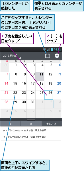 1 予定を登録したい日をタッ プ    ,2［＋］をタップ  ,ここをタップすると、カレンダーには本日の日付、［予定リスト］には本日の予定が表示される,標準では月表示でカレンダーが表示される        ,画面を上下にスワイプすると、前後の月が表示される    ,［カレンダー］が起動した    