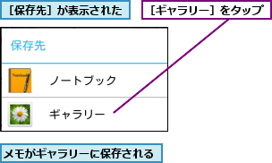 メモがギャラリーに保存される,［ギャラリー］をタップ,［保存先］が表示された