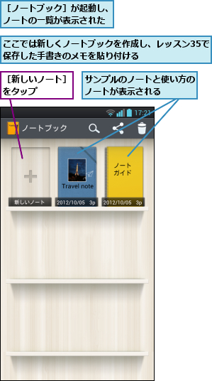 ここでは新しくノートブックを作成し、レッスン35で保存した手書きのメモを貼り付ける      ,サンプルのノートと使い方のノートが表示される    ,［ノートブック］が起動し、ノートの一覧が表示された,［新しいノート］をタップ    