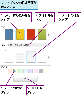 1 カバーにしたい色をタップ        ,2 タイトルを入力    ,3 ノートの地を タップ      ,4 ノートの色をタップ    ,5［OK］をタップ,ノートブックの設定画面が表示された      