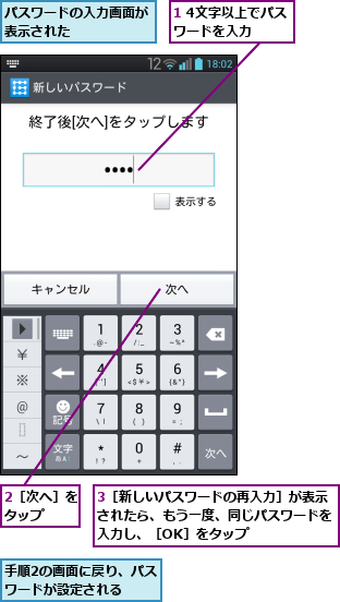 1 4文字以上でパスワードを入力  ,2［次へ］をタップ  ,3［新しいパスワードの再入力］が表示されたら、もう一度、同じパスワードを入力し、［OK］をタップ,パスワードの入力画面が表示された      ,手順2の画面に戻り、パスワードが設定される  
