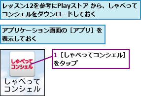 1［しゃべってコンシェル］をタップ        ,アプリケーション画面の［アプリ］を表示しておく          ,レッスン12を参考にPlayストア から、しゃべってコンシェルをダウンロードしておく    