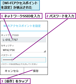 1 ネットワークSSIDを入力,2 パスワードを入力,3［保存］をタップ,［Wi-Fiアクセスポイントを設定］が表示された