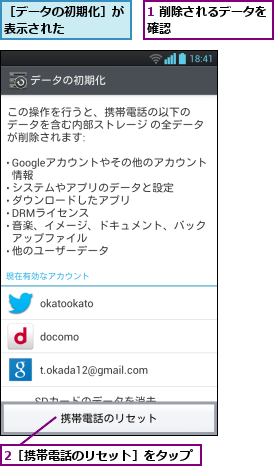 1 削除されるデータを確認        ,2［携帯電話のリセット］をタップ,［データの初期化］が表示された    