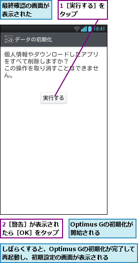 1［実行する］をタップ    ,2［警告］が表示されたら［OK］をタップ,Optimus Gの初期化が開始される,しばらくすると、Optimus Gの初期化が完了して再起動し、初期設定の画面が表示される,最終確認の画面が表示された  