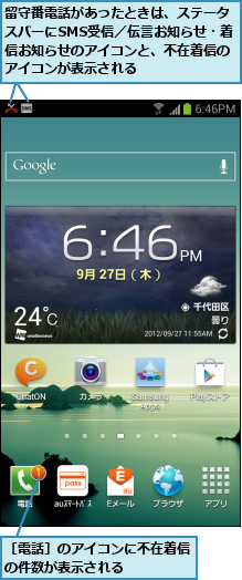 留守番電話があったときは、ステータスバーにSMS受信／伝言お知らせ・着信お知らせのアイコンと、不在着信のアイコンが表示される,［電話］のアイコンに不在着信の件数が表示される    