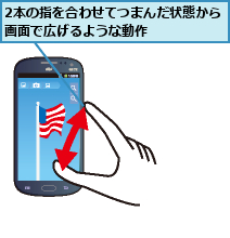 2本の指を合わせてつまんだ状態から画面で広げるような動作      