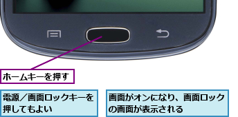 ホームキーを押す,画面がオンになり、画面ロックの画面が表示される    ,電源／画面ロックキーを押してもよい    