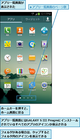アプリ一覧画面が表示された  ,アプリ一覧画面にはGALAXY S III Progreにインストールされているすべてのアプリのアイコンが表示される,フォルダがある場合は、タップするとフォルダ内のアイコンを表示できる,ホームキーを押すと、ホーム画面に戻る  