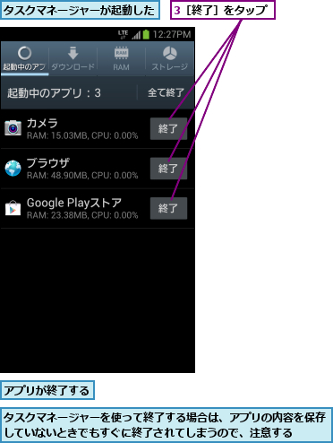 3［終了］をタップ,アプリが終了する,タスクマネージャーが起動した,タスクマネージャーを使って終了する場合は、アプリの内容を保存していないときでもすぐに終了されてしまうので、注意する  