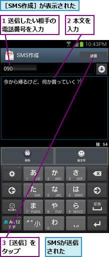 1 送信したい相手の電話番号を入力  ,2 本文を入力  ,3［送信］をタップ  ,SMSが送信された,［SMS作成］が表示された