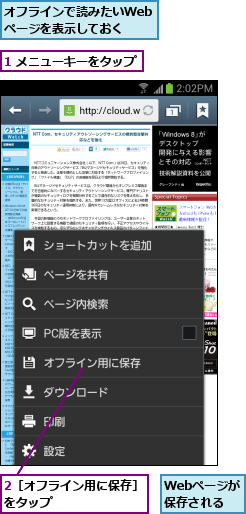 1 メニューキーをタップ,2［オフライン用に保存］をタップ        ,Webページが保存される,オフラインで読みたいWebページを表示しておく