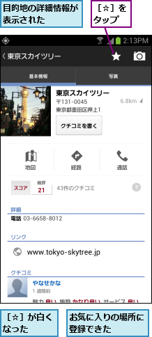 お気に入りの場所に登録できた   ,目的地の詳細情報が表示された   ,［☆］が白くなった  ,［☆］をタップ