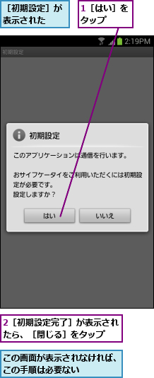 1［はい］をタップ  ,2［初期設定完了］が表示されたら、［閉じる］をタップ  ,この画面が表示されなければ、この手順は必要ない    ,［初期設定］が表示された  