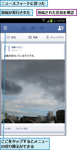 ここをタップするとメニューの切り替えができる   ,ニュースフィードに戻った,投稿が実行された,投稿された近況を確認