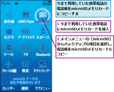 1 今まで利用していた携帯電話にmicroSDメモリカードを挿入   ,2 メインメニューの［microSD］からバックアップの項目を選択し、電話帳をmicroSDメモリカードに　コピー,今まで利用していた携帯電話の電話帳をmicroSDメモリカードにコピーする