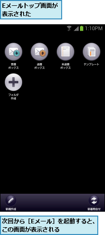 Eメールトップ画面が表示された    ,次回から［Eメール］を起動すると、この画面が表示される       