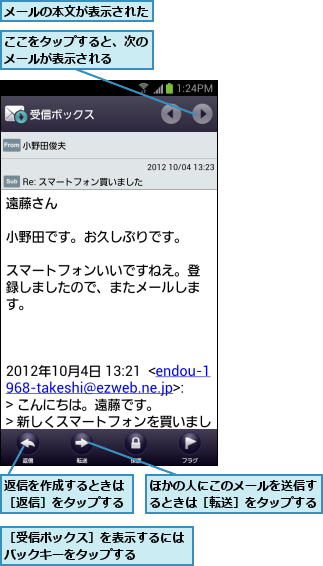 ここをタップすると、次のメールが表示される  ,ほかの人にこのメールを送信するときは［転送］をタップする,メールの本文が表示された,返信を作成するときは［返信］をタップする,［受信ボックス］を表示するにはバックキーをタップする   