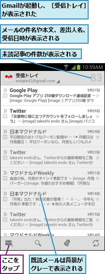 Gmailが起動し、［受信トレイ］が表示された        ,ここをタップ,メールの件名や本文、差出人名、受信日時が表示される    ,既読メールは背景がグレーで表示される,未読記事の件数が表示される