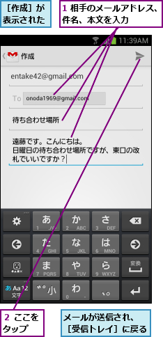 1 相手のメールアドレス、件名、本文を入力     ,メールが送信され、  ［受信トレイ］に戻る    ,２ ここをタップ  ,［作成］が表示された