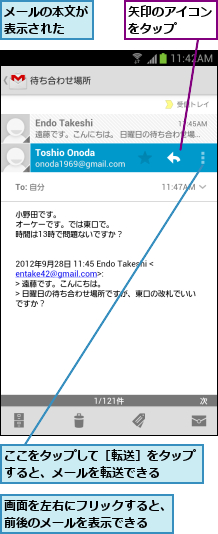 ここをタップして［転送］をタップすると、メールを転送できる  ,メールの本文が表示された  ,画面を左右にフリックすると、前後のメールを表示できる  ,矢印のアイコンをタップ   