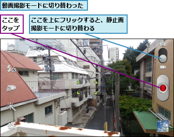 ここをタップ,ここを上にフリックすると、静止画撮影モードに切り替わる    ,動画撮影モードに切り替わった