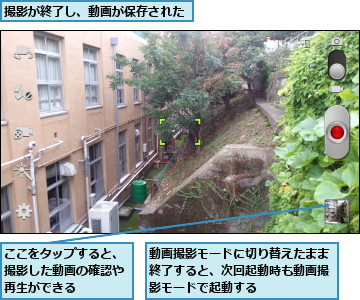ここをタップすると、撮影した動画の確認や再生ができる  ,動画撮影モードに切り替えたまま終了すると、次回起動時も動画撮影モードで起動する,撮影が終了し、動画が保存された