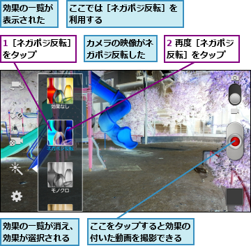 1［ネガポジ反転］をタップ    ,2 再度［ネガポジ反転］をタップ  ,ここでは［ネガポジ反転］を利用する         ,ここをタップすると効果の付いた動画を撮影できる,カメラの映像がネガポジ反転した,効果の一覧が消え、効果が選択される,効果の一覧が表示された