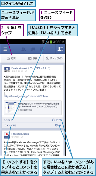 1 ニュースフィードを読む       ,2［近況］をタップ  ,すでにいいね！やコメントがある場合はここに数が表示され、タップすると読むことができる,ニュースフィードが表示された   ,ログインが完了した,［いいね！］をタップすると近況に「いいね！」できる,［コメントする］をタップするとコメントを書き込むことができる