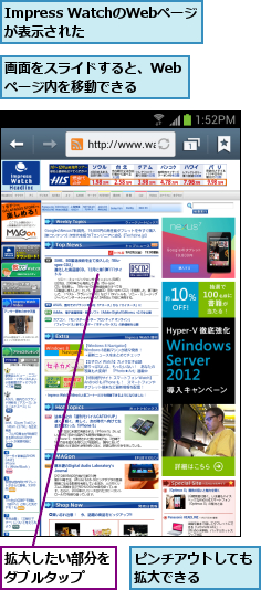 Impress WatchのWebページが表示された  ,ピンチアウトしても拡大できる   ,拡大したい部分をダブルタップ  ,画面をスライドすると、Webページ内を移動できる