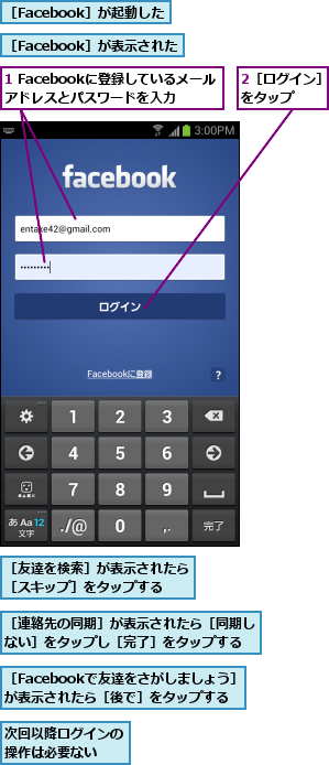 1 Facebookに登録しているメールアドレスとパスワードを入力,2［ログイン］　をタップ    ,次回以降ログインの操作は必要ない  ,［Facebookで友達をさがしましょう］　が表示されたら［後で］をタップする,［Facebook］が表示された,［Facebook］が起動した,［友達を検索］が表示されたら［スキップ］をタップする  ,［連絡先の同期］が表示されたら［同期しない］をタップし［完了］をタップする