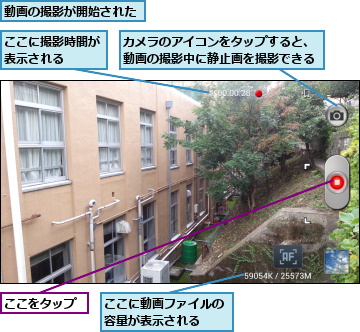 ここに動画ファイルの容量が表示される  ,ここに撮影時間が表示される  ,ここをタップ,カメラのアイコンをタップすると、動画の撮影中に静止画を撮影できる,動画の撮影が開始された