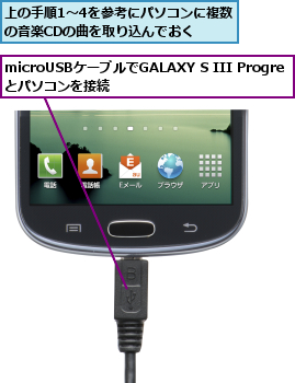 microUSBケーブルでGALAXY S III Progreとパソコンを接続,上の手順1〜4を参考にパソコンに複数の音楽CDの曲を取り込んでおく