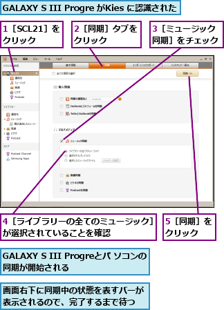 1［SCL21］をクリック,2［同期］タブをクリック    ,3［ミュージック同期］をチェック,4［ライブラリーの全てのミュージック］が選択されていることを確認      ,5［同期］をクリック  ,GALAXY S III Progre がKies に認識された,GALAXY S III Progreとパ ソコンの同期が開始される      ,画面右下に同期中の状態を表すバーが表示されるので、完了するまで待つ