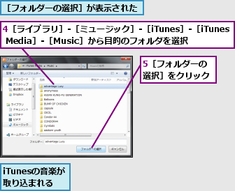 4［ライブラリ］‐［ミュージック］‐［iTunes］‐［iTunes Media］‐［Music］から目的のフォルダを選択,5［フォルダーの選択］をクリック,iTunesの音楽が取り込まれる,［フォルダーの選択］が表示された