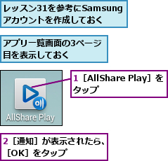 1［AllShare Play］を タップ    ,2［通知］が表示されたら、［OK］をタップ    ,アプリ一覧画面の3ページ目を表示しておく    ,レッスン31を参考にSamsungアカウントを作成しておく