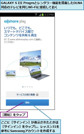 GALAXY S III Progreとレンダラー機能を搭載したDLNA対応のテレビを同じWi-Fiに接続しておく,ここに［サインイン］が表示されたときは ［サインイン］をタップし、レッスン31を 参考にSamsungアカウントを作成する,［開始］をタップ